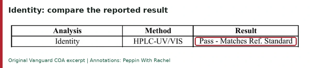 Original identity result: Pass - Matches Ref. Standard; method HPLC-UV/VIS.