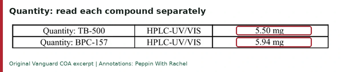Original measured quantities: TB-500 5.50 mg and BPC-157 5.94 mg, using HPLC-UV/VIS.