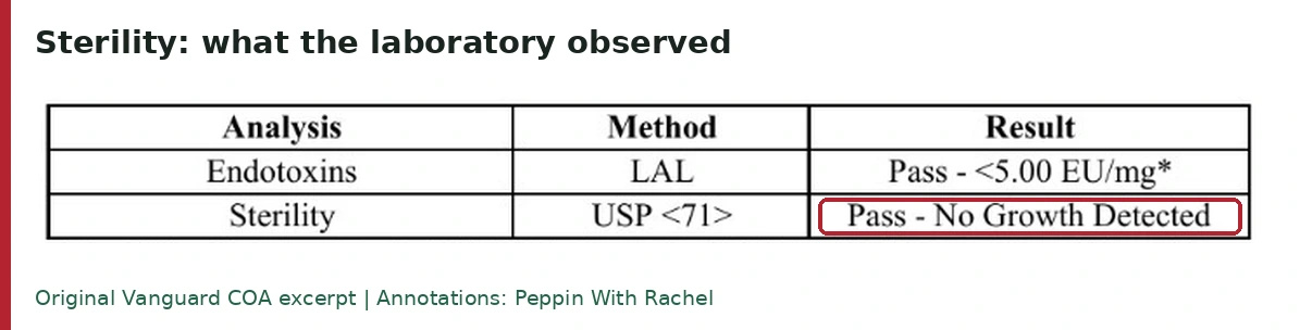 Original sterility result: Pass - No Growth Detected; method USP <71>.